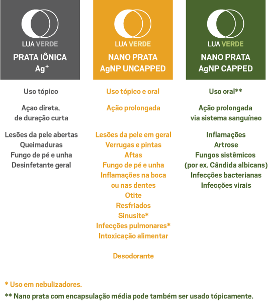 tabela escolha de produtos